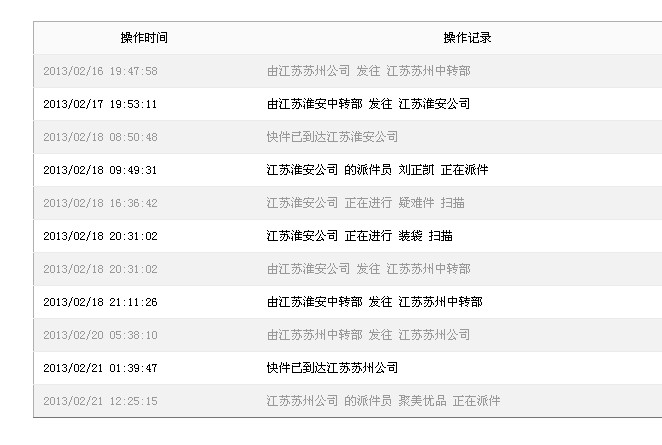 聚美优品退货十几天了都不退款_315投诉_中国