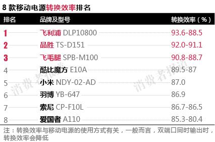 效率排行_武书连2015中国1056所大学教师效率排行榜