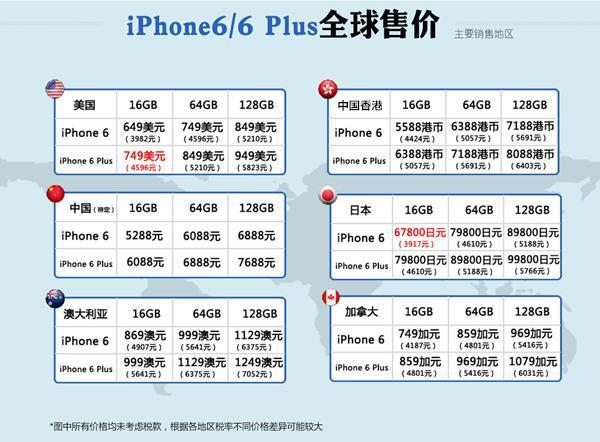 iPhone6ڼ Է