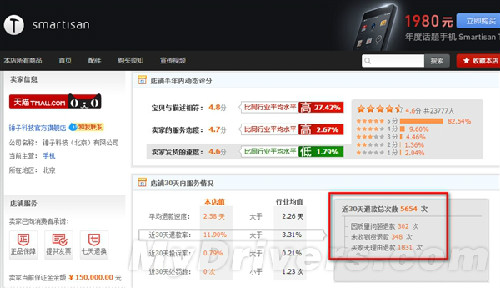 老罗回应锤子手机30天退款5654次:包含了差价退款