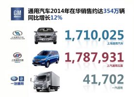 通用汽车2014年在华销量达354万辆