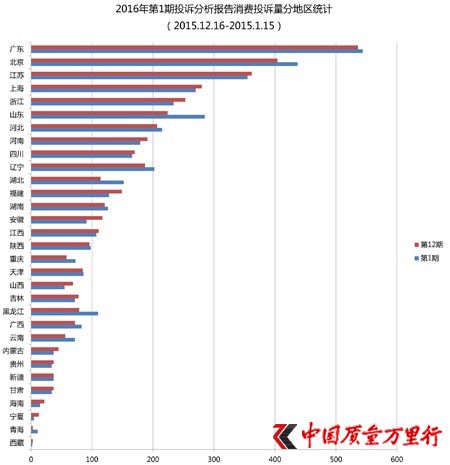 投诉报告:IT行业投诉放缓 网络汽车行业增幅较