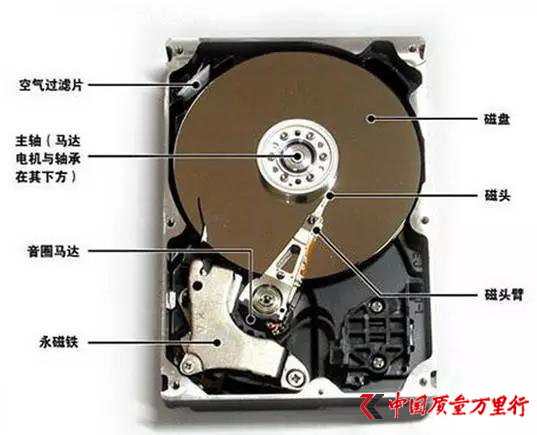 科普评测――固态硬盘（SSD）机械硬盘（HHD）异同点