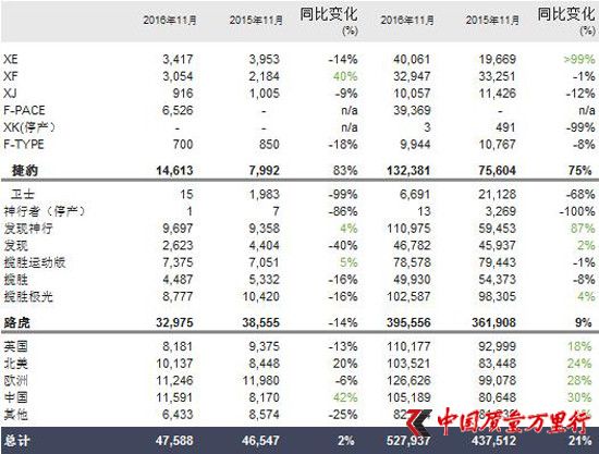 ݱ·201611ȫ2%