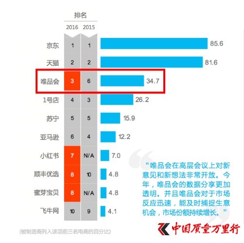 ѯKantar RetailΨƷδӰ̡