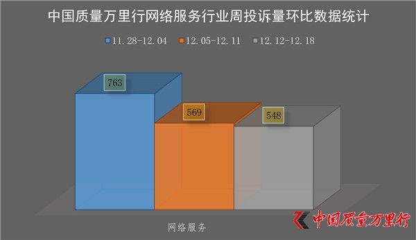 һͶ(20161212-1218)񡢵ҵ