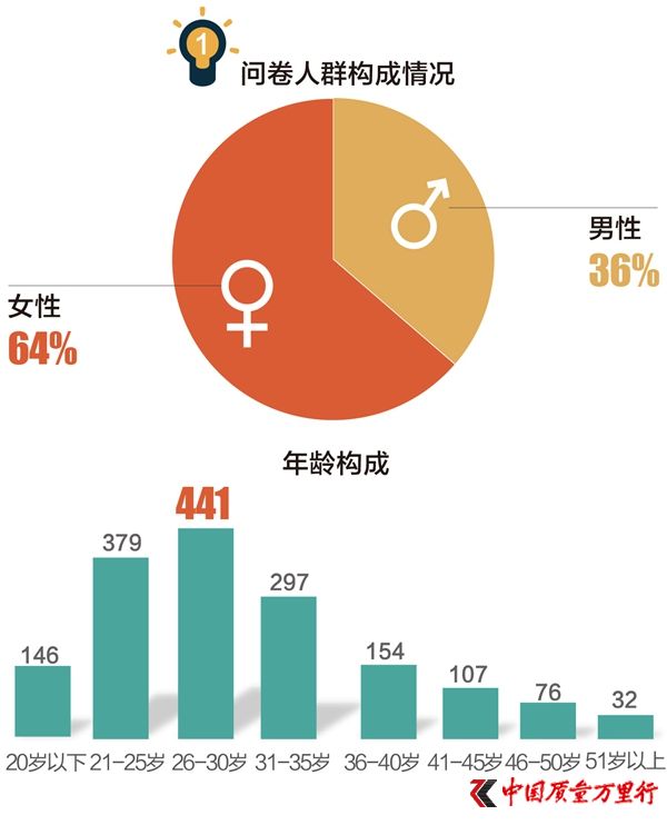 315飺70%Ȩ36%άȨΪʲô