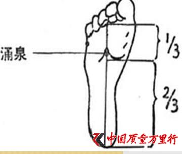 太阳灸常用穴位取穴方法