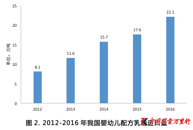 进出口商品占gdp比重_金融四十人论坛