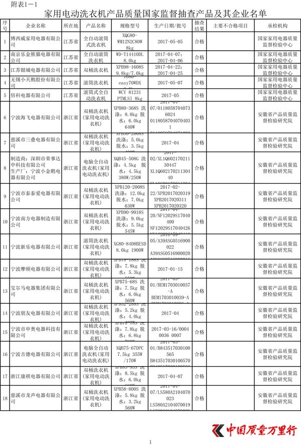 ʼܾ20172飺12μõ綯ϴ»Ʒϸ