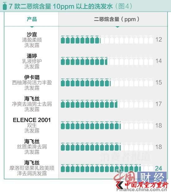 7ϴˮ麬10ppm