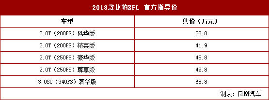 2018ݱXFL ۼ38.8-68.8Ԫ