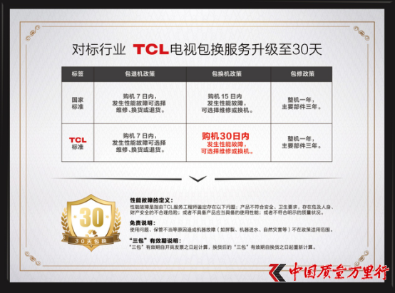 TCL售后服务延长15天，落实大国品质保障令消费者满意