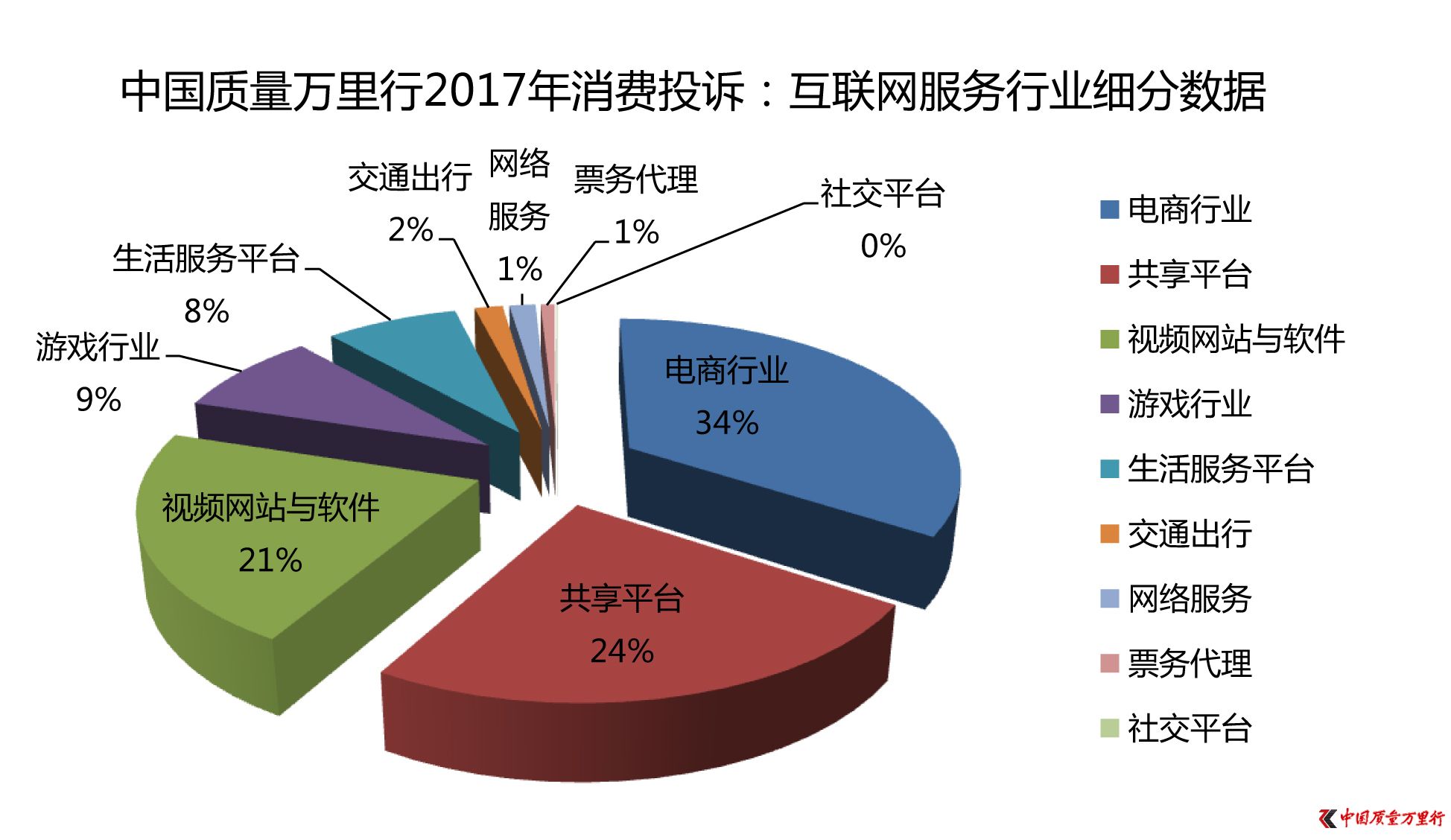 2018年3月