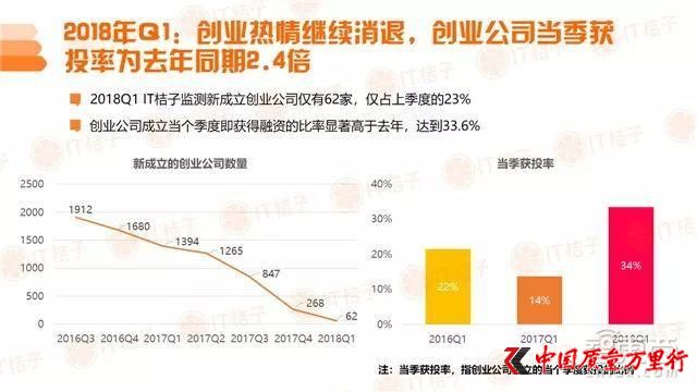 德勤IPO报告:国内四成投资被区块链吸走