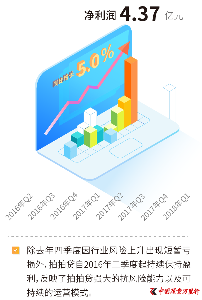 Ĵ2018һȲƱ Ӫ9.168Ԫ ͬ37.1%