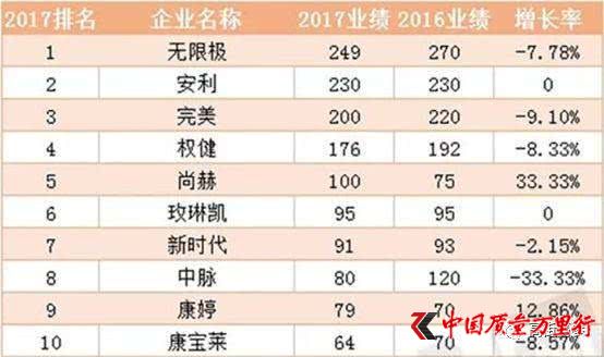 朋克养生套路:众多保健品直销企业遭质疑