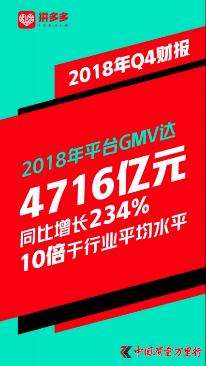 ƴ2018GMVͬ234%10ҵƽ