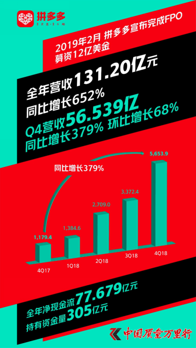 ƴ2018Ӫ131.20Ԫ Ӫҵ39.583Ԫ