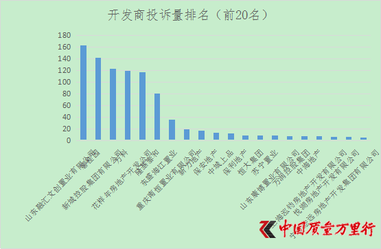 2019年开发商排行_2019年新乡楼市销售排行榜 快看看哪家房子卖得最好