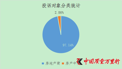 2019年开发商排行_2019年新乡楼市销售排行榜 快看看哪家房子卖得最好