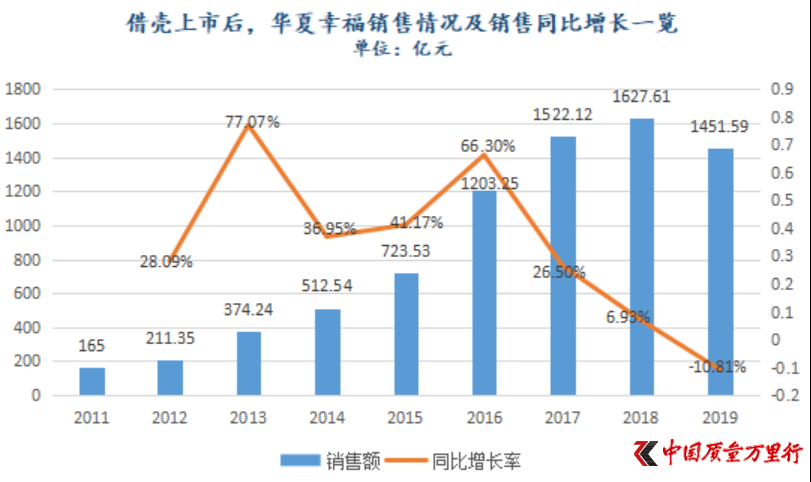 华夏幸福“上瘾”永续债，迎来史上“最烂”现金流