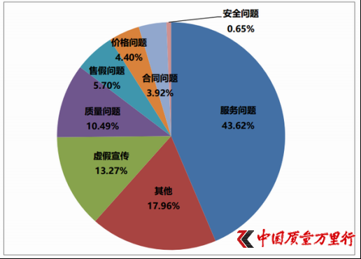 3.15行动 / 2019年Q3电商行业消费投诉数据分析报告