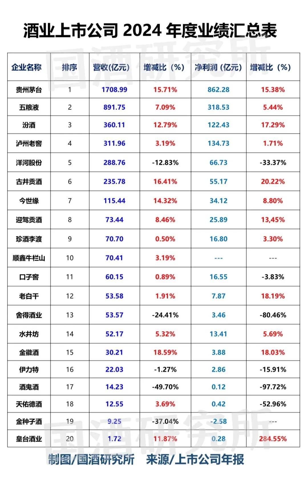 ��ҵ�۲��������ڡ�����֮������͸�Ӿ�ҵ��������뾺��̬��