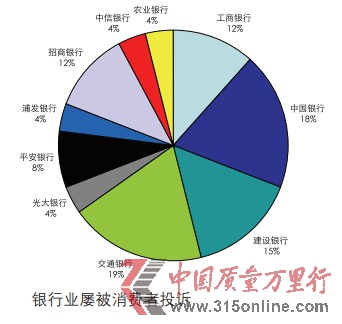 5Ͷ߱棺Ͷ10ȵ  з10