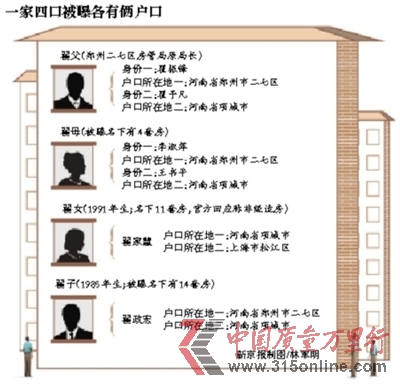 房<em>妹一家</em>29套房 反腐要痛打落水狗_其他_中