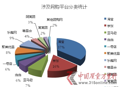 化妆品行业分析报告:质量问题居首位