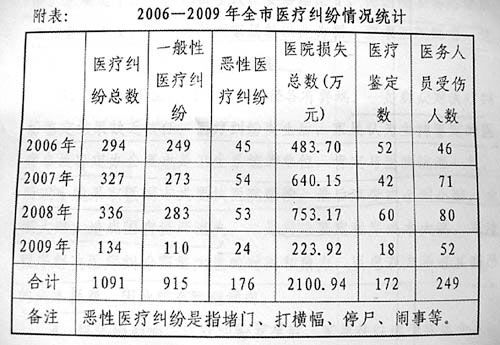 湖南株洲患者注射后死亡事件凸显医患矛盾