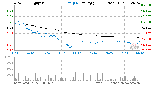碧桂园受累质量门杨惠妍身价两日缩水24亿港元