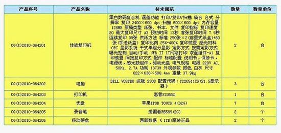 iTouch4屈尊当U盘印证权力夹带的可怕(图)