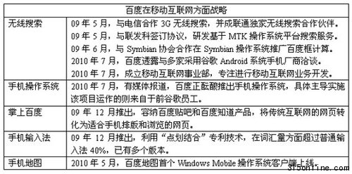 百度全业务布局预测:将推移动应用商店(图)