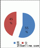 中国质量万里行食品安全调查报告