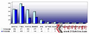 201110ͶͳƷ