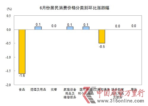 20126·CPI2.2% 29µ