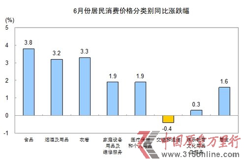 20126·CPI2.2% 29µ