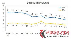 20126·CPI2.2% 29µ