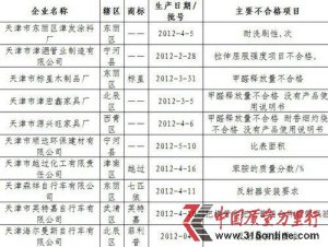 �Ҿ߼�ȩ�ͷ������� ����ʼ๫��������