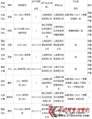 �Ϻ��ʼ����� 26����ˮ�첻�ϸ�