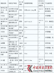 ���������ع�19���β��ϸ�װ��װ�޲���