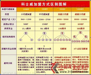 ����������ϴ��� ���Ƶ�����׬��Ǯ