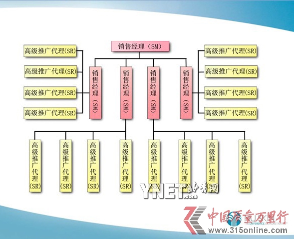 如新涉嫌传销又遭曝光_直销新闻_中国质量万