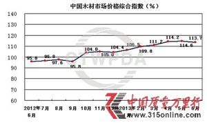 �ϰ���ľ�ļ۸��������� �Ҿ���ҵ�ɱ����Ƴɹؼ�