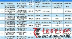 ���ݲ�Ʒ������� 9���δ�ש��첻�ϸ�