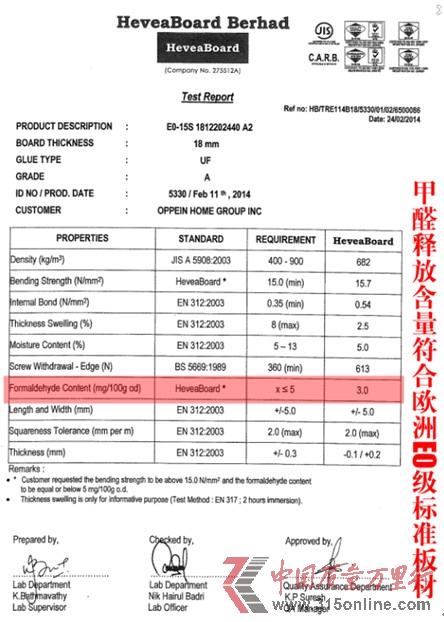 欧派提供的板材通过欧洲产品检测的检测结果
