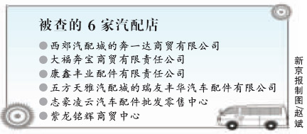 北京名牌汽配打假6家汽配店涉假被查(名单)