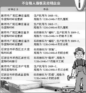 河北市场人造板仅26.7%合格